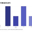 1229 티스토리