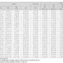 힐스테이트201동앞 네이버블로그