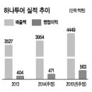 리더스유통