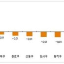 ＂또 떨어졌네＂…올 들어 아파트값 오른 적 없어 이미지