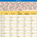 동광주유소 이미지