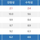 평화산업 이미지