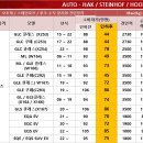 태성전기 | 벤츠 GLE 클래스(W166) 오토학 토우바 / 견인장치 장착 후기입니다.(자동형)