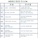 홈패션 (중급반) 이미지