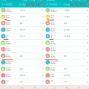 바비다이어트