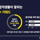 커넥츠프랩김해학원
