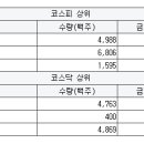 대현에너지건설