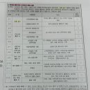 VISA이민행정사 이미지