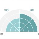 진도대교 민박 이미지