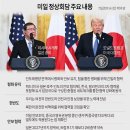 미일