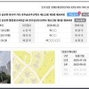진주금산두산위브아파트 | 대단지 33평형 경매 1.8억대 금산면 진주금산두산위브 아파트