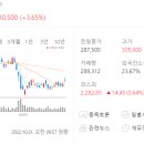 금성전자판매주 이미지