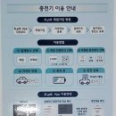 현대아울렛크록스 | 현대아울렛 가산점 전기차충전후기(급속 + 완속) 지하 4층