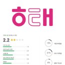 해태 제과식품 연봉 복지 면접 투자 회사 전망