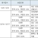 트윈스영수학원 | 트윈스영수학원.. 전국모집 자율학교