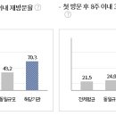 김동진정신건강의학과의원 이미지