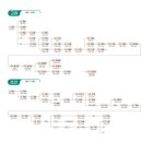 외솔다방 이미지