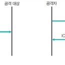 셰이크로그 이미지