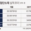 HS효성첨단소재 현금창출력 저하 올해 반등할까 기사 이미지