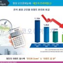 청당코오롱하늘채아파트 이미지