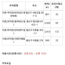 용산-이촌-183 이미지