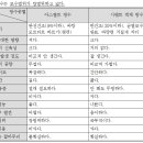 제3회 주택관리사 모의고사 [시설개론] 이미지