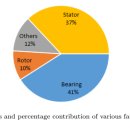 SPEED MOTORS 이미지