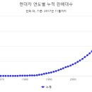 아도자동차주식회사