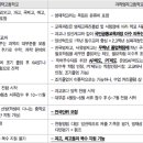 제이에스과학학원