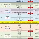 [자료] 스타얼라이언스 26개 회원 항공사 이용시, 아시아나항공(OZ) 부킹 클래스별 마일리지 적립율 안내 이미지