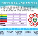 성산 코리아 태권도 이미지