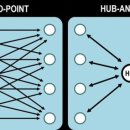 (주)허브앤스포크 이미지