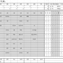 16. 9. 4(일) 제철3경기 슈퍼스타즈 VS 블루오션스 개인기록 이미지