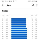 [24.12.25 수] hill speed 500m*15 이미지