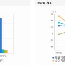 네오티스 상승흐름을 다시금 가져갈 여러 움직임들이 보입니다 이미지