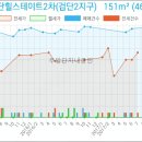 강남에이플러스치과의원 이미지