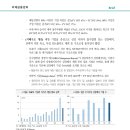 일본의 기업가치 제고 정책 진행 현황 및 주가 동향 이미지