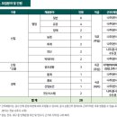 진로농수산