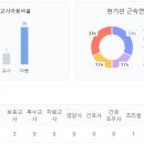 호계꿈어린이집 이미지