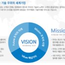 (주)원방테크 이미지
