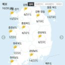 10월 20일 화요일 간추린 뉴스와날씨 이미지