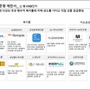 모든컴퍼니 이미지
