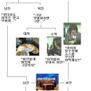 <조선시대>사색당파의 이해 이미지