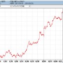 2020년 5월 시스템신호지표 무료배포(댓글로 신청해주세요) 이미지