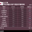 ㈜대신환경산업 이미지