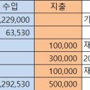 성신여대 까페지기 양도. 회비 이월 및 사용내역 이미지