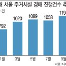 "주인 찾습니다"…매물 쌓이는 주택 경매시장 이미지