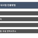 정평 행정사 사무소 이미지