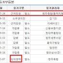 송절자동차정비공업사 이미지