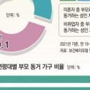 부모사랑간병